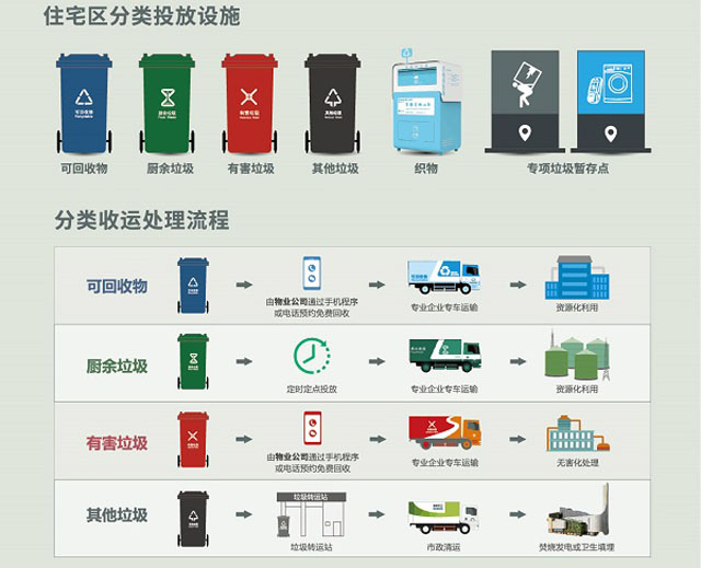 2020家庭版最新深圳市生活垃圾分類(lèi)投放指引